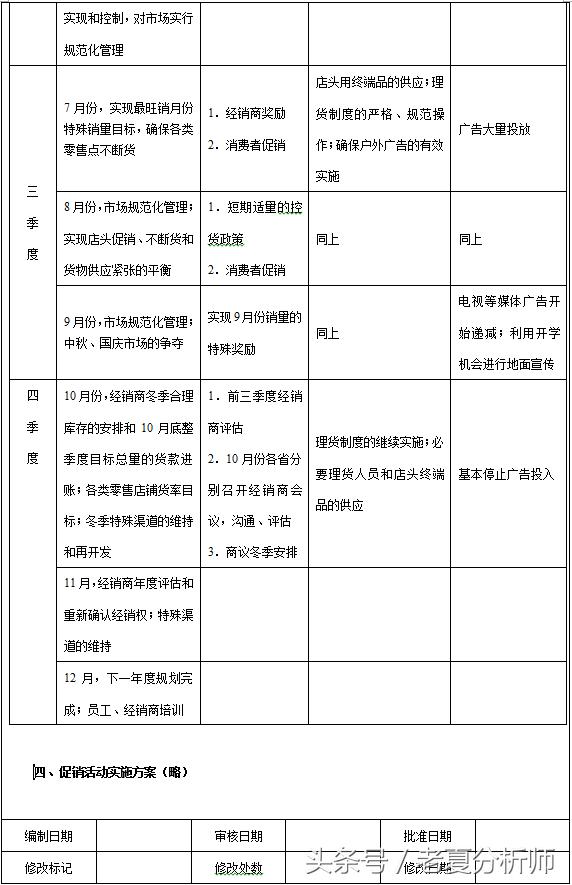 產品月度營銷計劃方案、產品年度營銷計劃書、市場營銷計劃方案