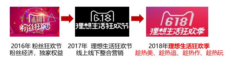 2018 阿里京東618營銷策略全面解析