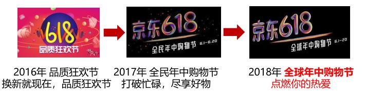 2018 阿里京東618營銷策略全面解析