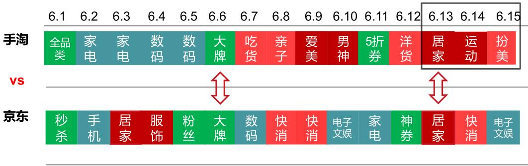 2018 阿里京東618營銷策略全面解析
