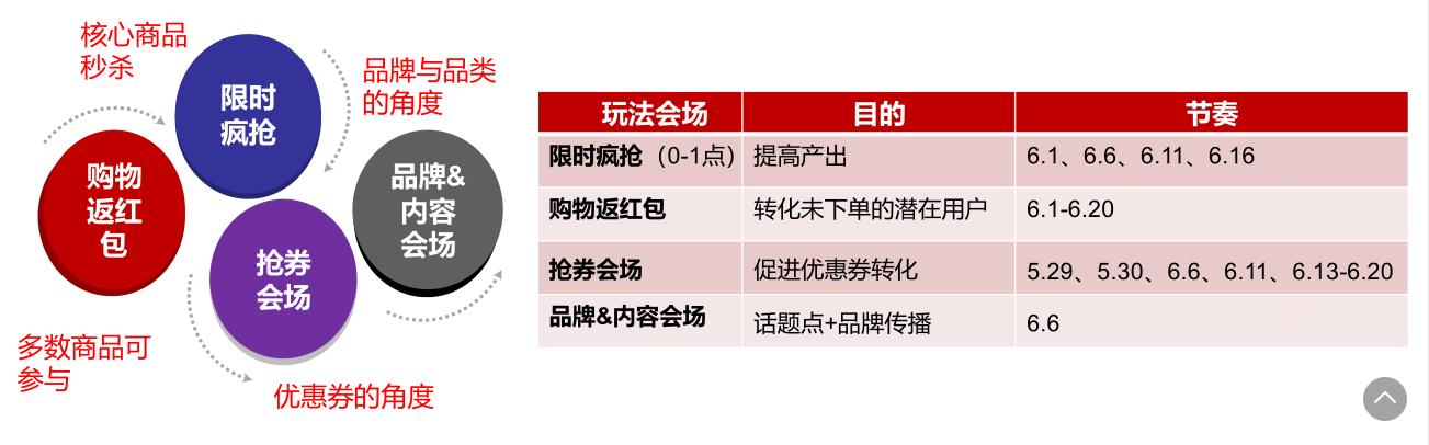 2018 阿里京東618營銷策略全面解析