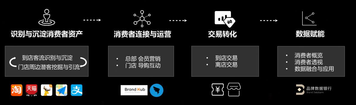 2018 阿里京東618營銷策略全面解析