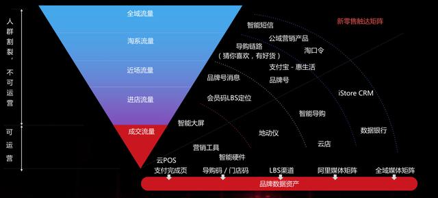 2018 阿里京東618營銷策略全面解析
