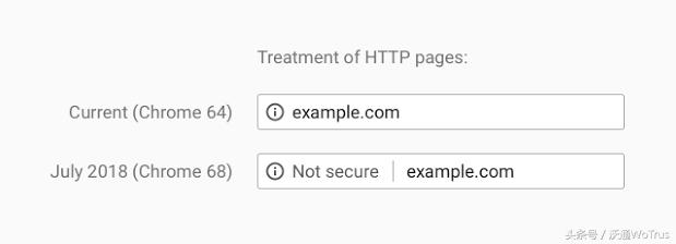 Chrome瀏覽器HTTP網站顯示“不安全”，是怎么回事？