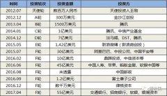 憑借這三個字，80后創始人28個月做到身家800億