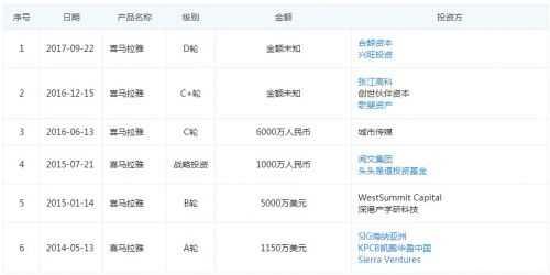 喜馬拉雅回應完成40億元新一輪融資簽約:不屬實