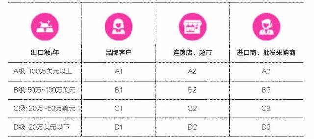 鞋業出口營銷如何更加精準？