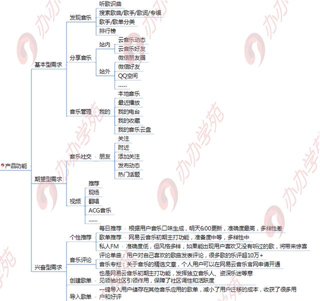 網易云音樂品牌營銷秘籍，了解一下？