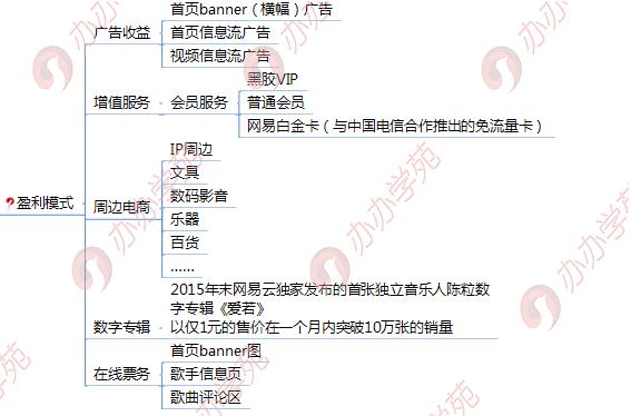 網易云音樂品牌營銷秘籍，了解一下？