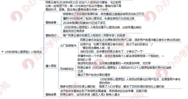 網易云音樂品牌營銷秘籍，了解一下？