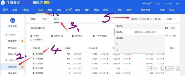 「電商運營」怎么做好店鋪？淘寶店鋪運營的框架是怎樣的？