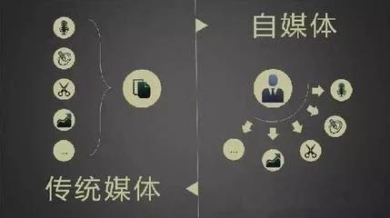 網絡推廣有哪些可運用的渠道？