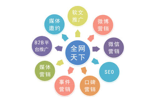 網絡營銷推廣方法有哪些？效果怎么樣？