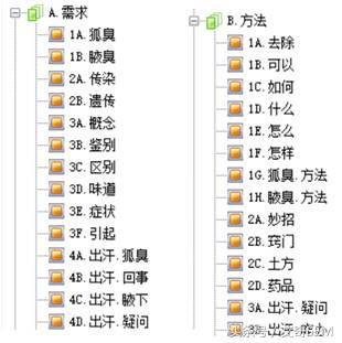 3年的SEM經驗，談談我是怎么做推廣的