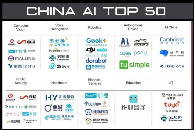 中國AI 50:中國人工智能50強企業榜單