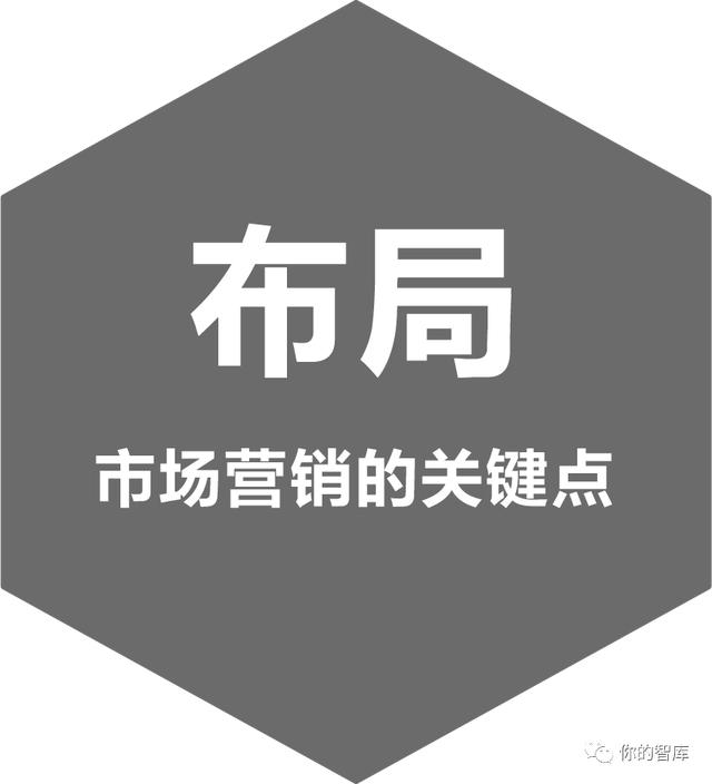 品牌營銷的布局、角色、成事、干活｜立體營銷思維開篇