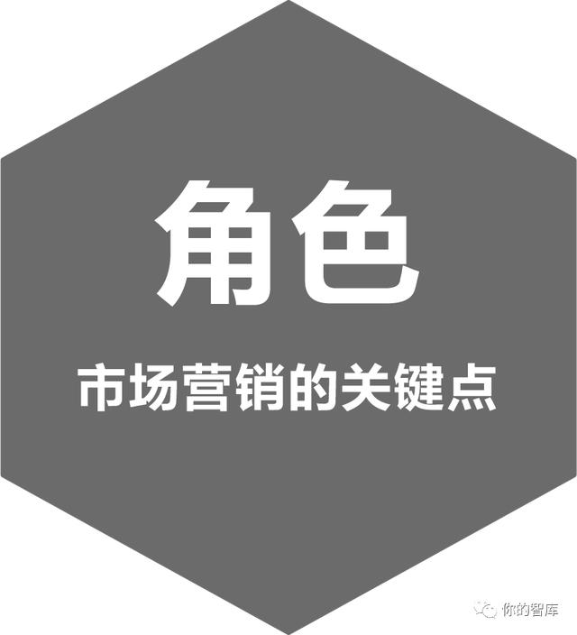 品牌營銷的布局、角色、成事、干活｜立體營銷思維開篇