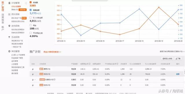 如何做好淘寶客推廣？