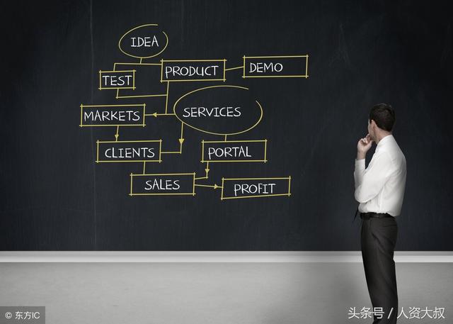 實操丨七步搞定營銷策劃書的正文撰寫工作，拿去學習吧！