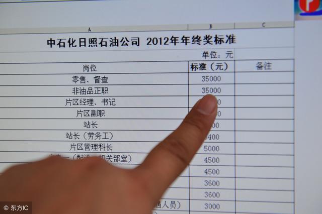 記考勤工時自動計算工資軟件哪個好？資深HR告訴你！