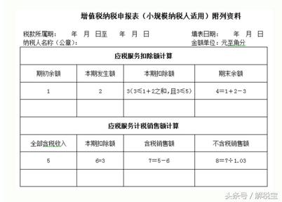 小規模納稅人的認定及標準（總結）