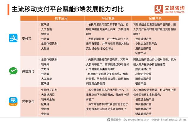 微信可以轉賬到QQ，2019中國移動支付競爭格局及發展趨勢分析