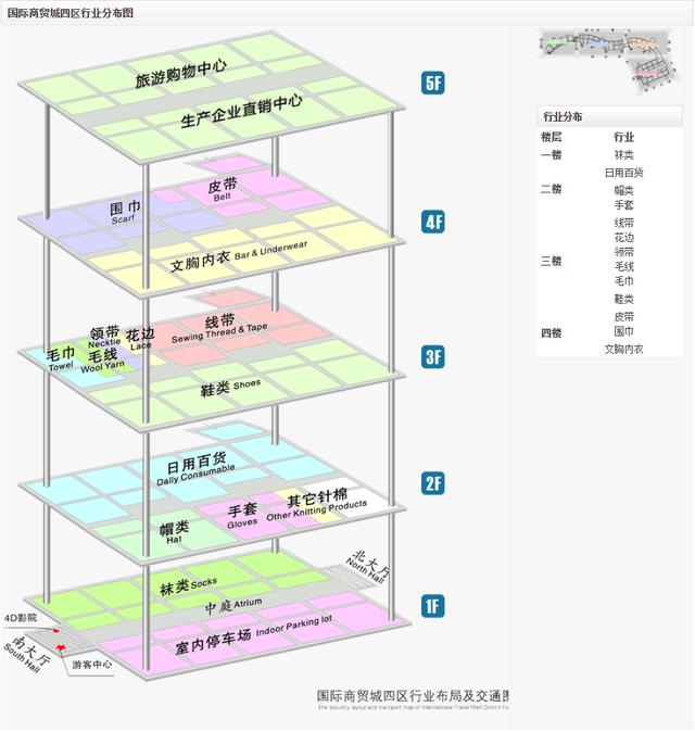 義烏小商品市場全攻略，來義烏批發采購不再迷茫！