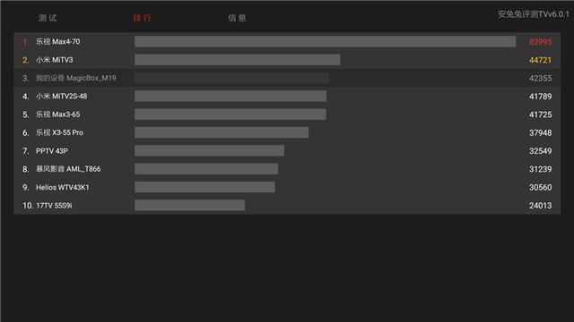 天貓魔盒4Pro評測：性價比“芯”升級，電視秒變真8核