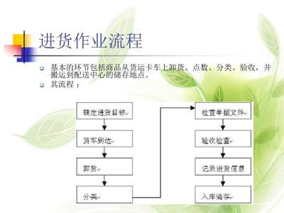 實體店開店流程（實用，實踐）