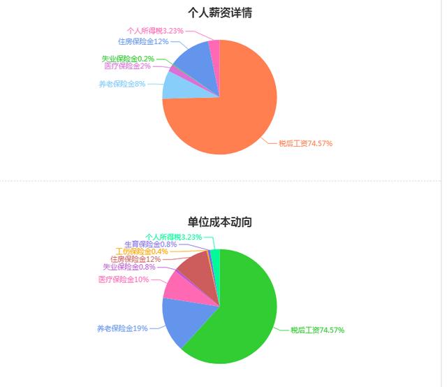你不知道的智聯招聘網功能？