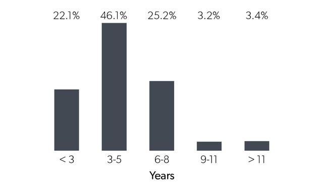 2018年，互聯網創業公司生存狀態調研報告