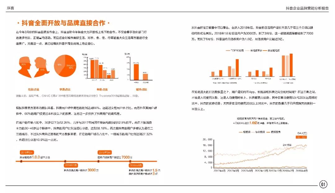 抖音企業品牌營銷分析報告——解讀抖音企業賬號背后的秘密