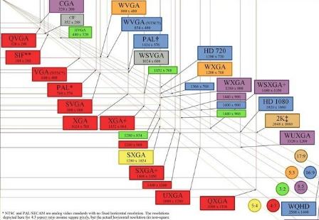 不懂投影機的分辨率參數？帶你詳細了解一下