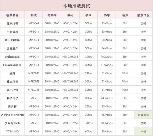 天貓魔盒4Pro評測：性價比“芯”升級，電視秒變真8核