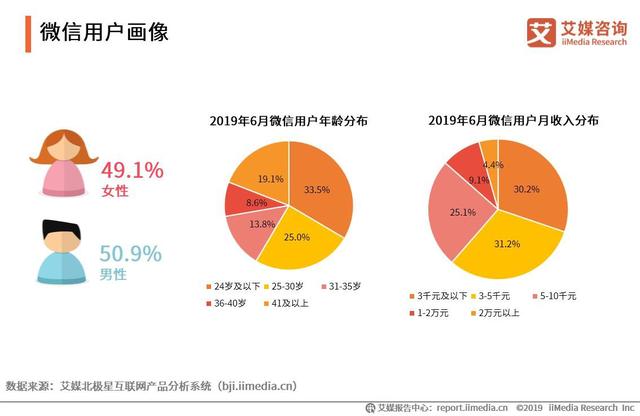 微信可以轉賬到QQ，2019中國移動支付競爭格局及發展趨勢分析