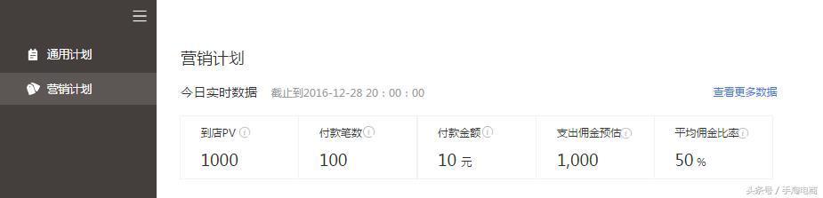 手淘電商：做為商家如何玩轉淘寶客營銷計劃推廣策略，引爆轉化！