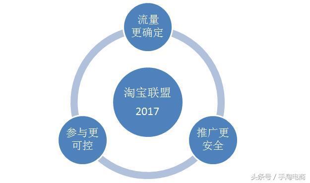 手淘電商：做為商家如何玩轉淘寶客營銷計劃推廣策略，引爆轉化！