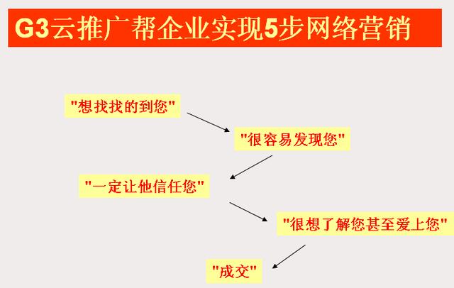 南京最好的營銷推廣