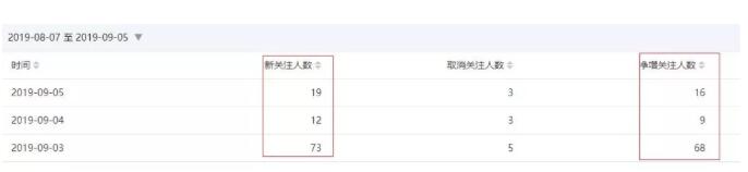 微信公眾號吸粉8大策略，實戰運營指南 微信公眾號 流量 微信 經驗心得 第1張
