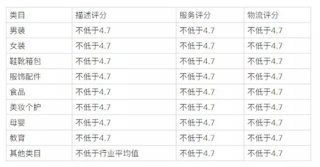 10000字詳解，手把手教你抖音矩陣帶貨，日入十萬不難