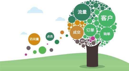 如何通過seo優化來進行網站推廣？