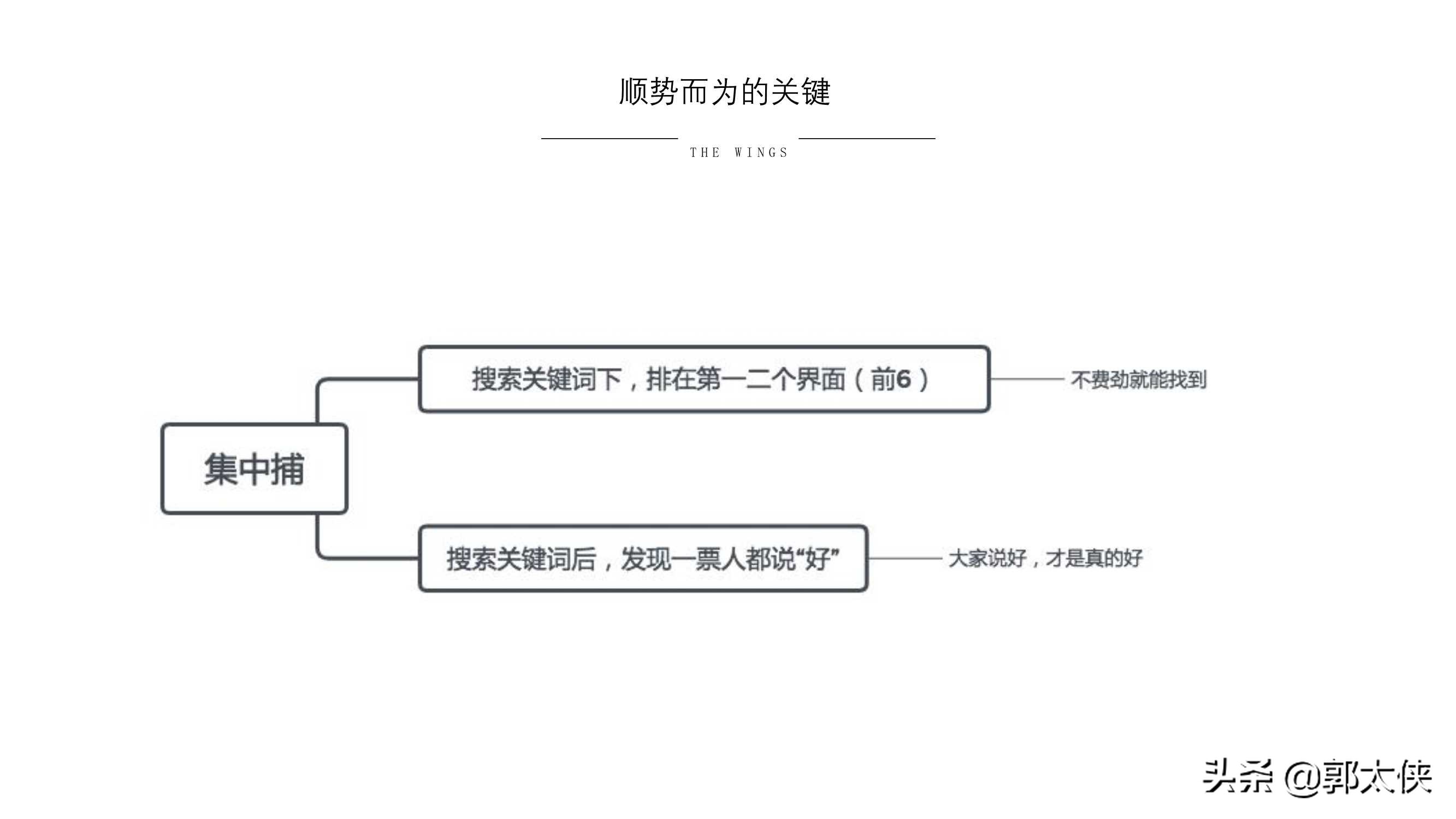 用實際引流案例來說，小紅書營銷的實用方式與方法
