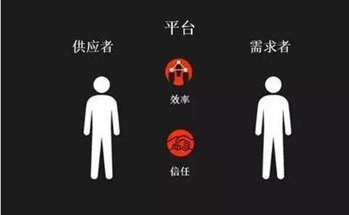 在共享經濟的浪潮下，什么創業最賺錢？