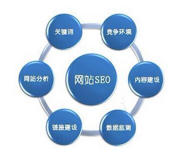 原來SEO搜索引擎優化服務是這樣啊！