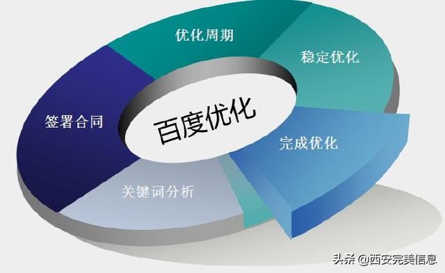 SEO優化：好的優化網站有哪些與眾不同