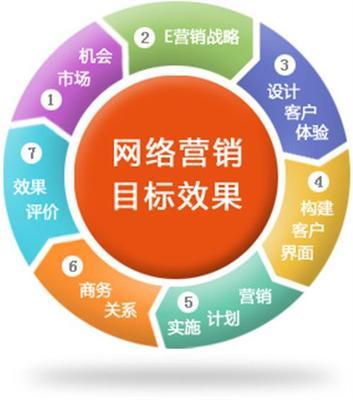 網絡推廣方案策劃書