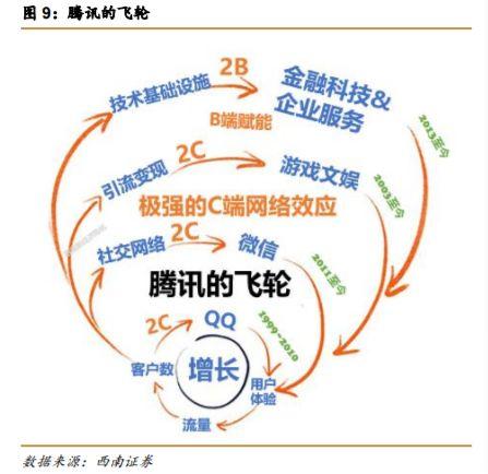 互聯網巨頭這一年：滑坡、低谷、攪局和巨變