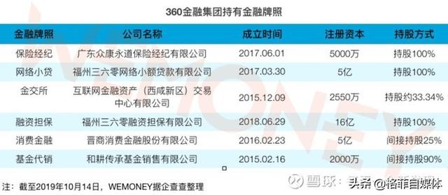 360金融的下半場