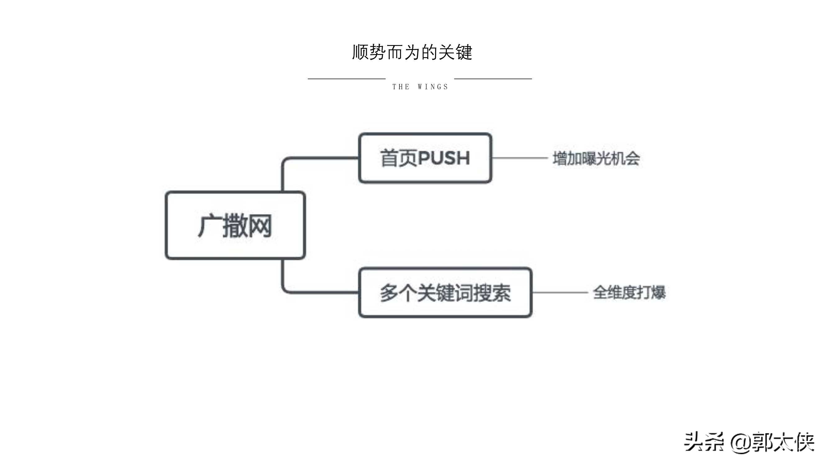 用實際引流案例來說，小紅書營銷的實用方式與方法