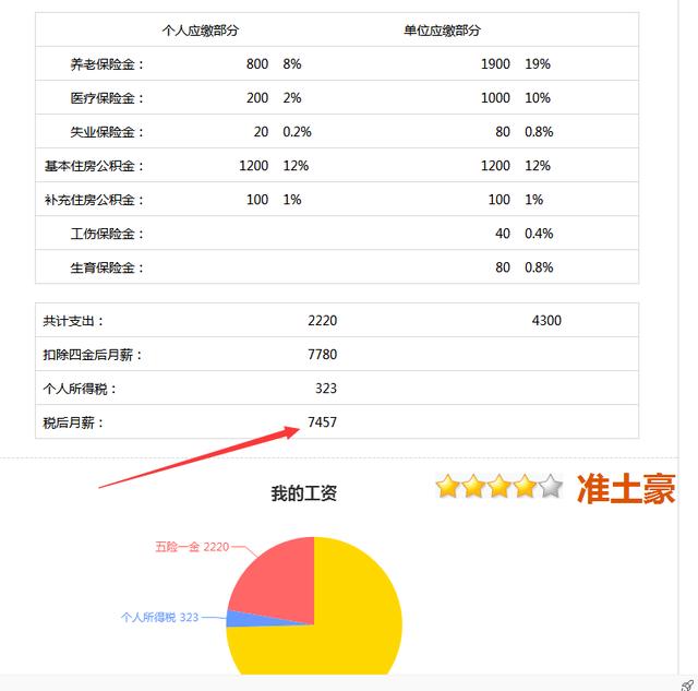 你不知道的智聯招聘網功能？